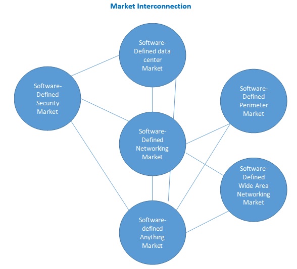 SD WAN Market Size, Share and Global Market Forecast to 2025 ...