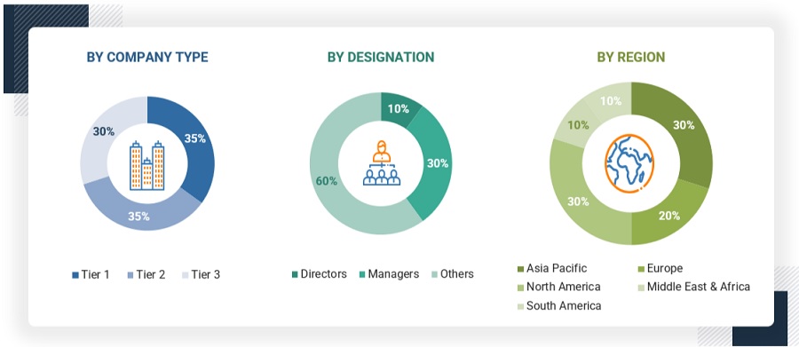 Solar Panel Recycling Market Size, and Share 