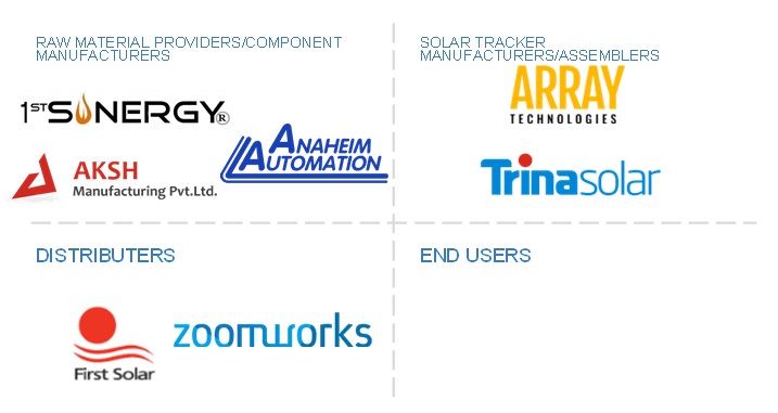 Top Companies in Solar Tracker Market