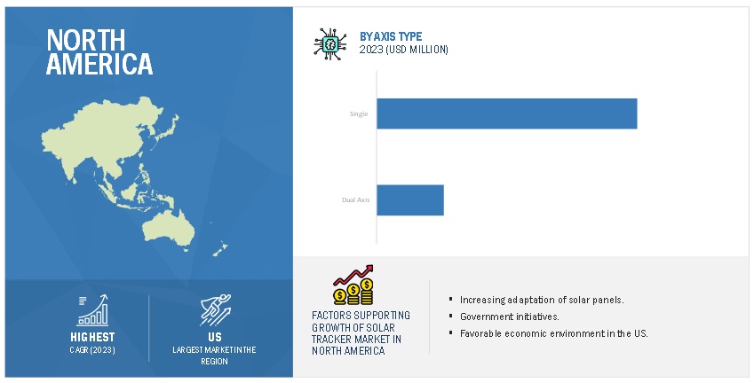 Solar Tracker Market Size, and Share