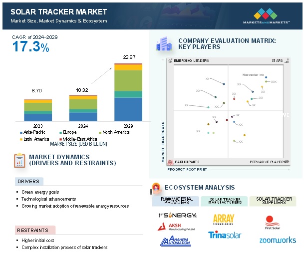 Solar Tracker Market