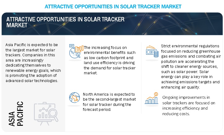 Solar Tracker Market Opportunities