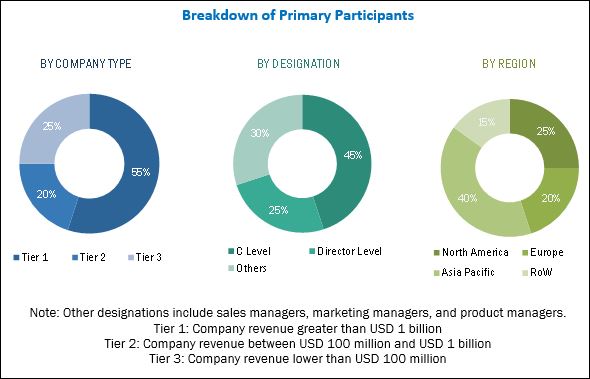 Soldier Systems Market | Industry Analysis and Market Forecast to 2023 ...