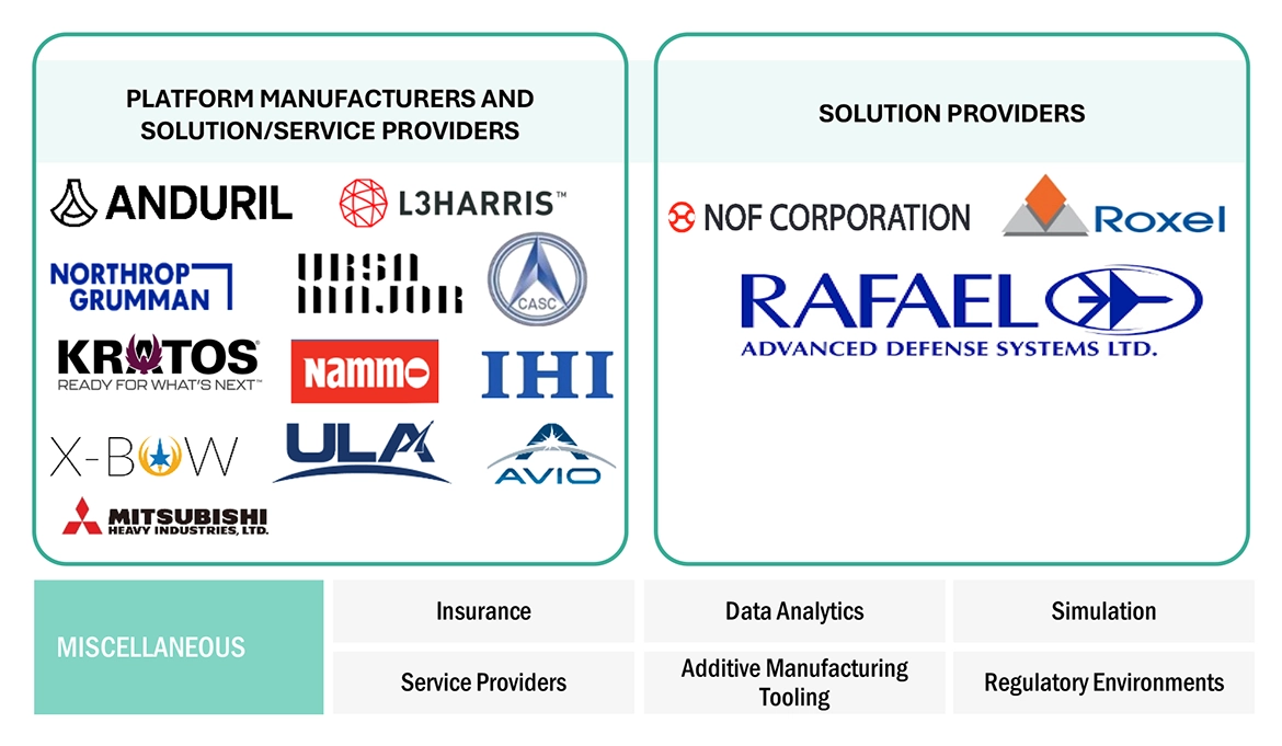 Top Companies in Solid Rocket Motors Market