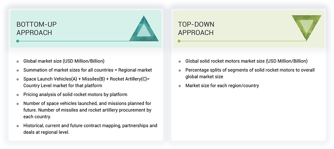 Solid Rocket Motors Market Top Down and Bottom Up Approach