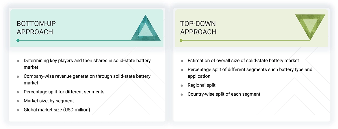 Solid-State Battery Market Top Down and Bottom Up Approach Solid-State Battery Market Top Down and Bottom Up Approach