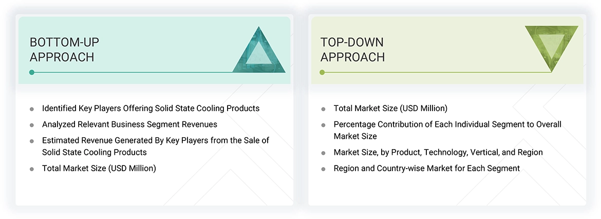Solid State Cooling Market Top Down and Bottom Up Approach Solid State Cooling Market Top Down and Bottom Up Approach