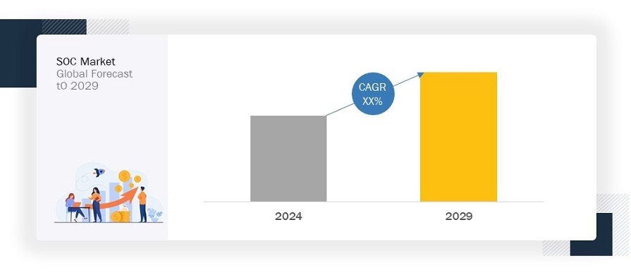 SoC Market