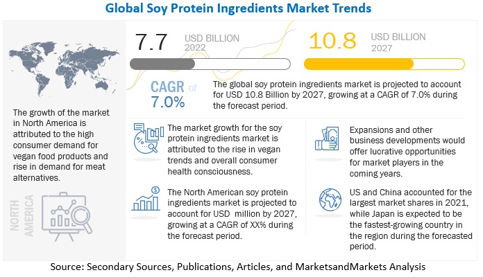 Soy Protein Ingredients Market