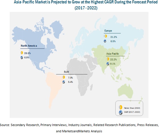 Soy Protein Ingredients Market- Growth, Trends, and Forecast (2017 - 2022)