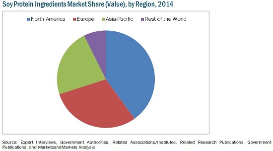 Soy Protein Ingredients Market by Type, Application, Region – 2020 ...