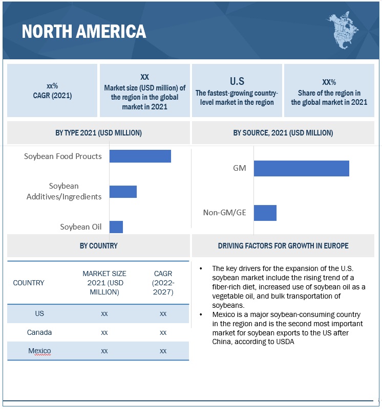 Soybean Food & Beverage Products Market