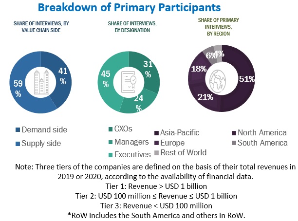 Soybean Food & Beverage Products Market Size, and Share