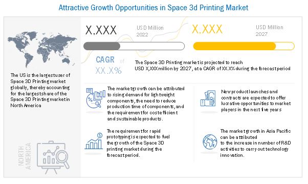 Space 3D Printing Market 
