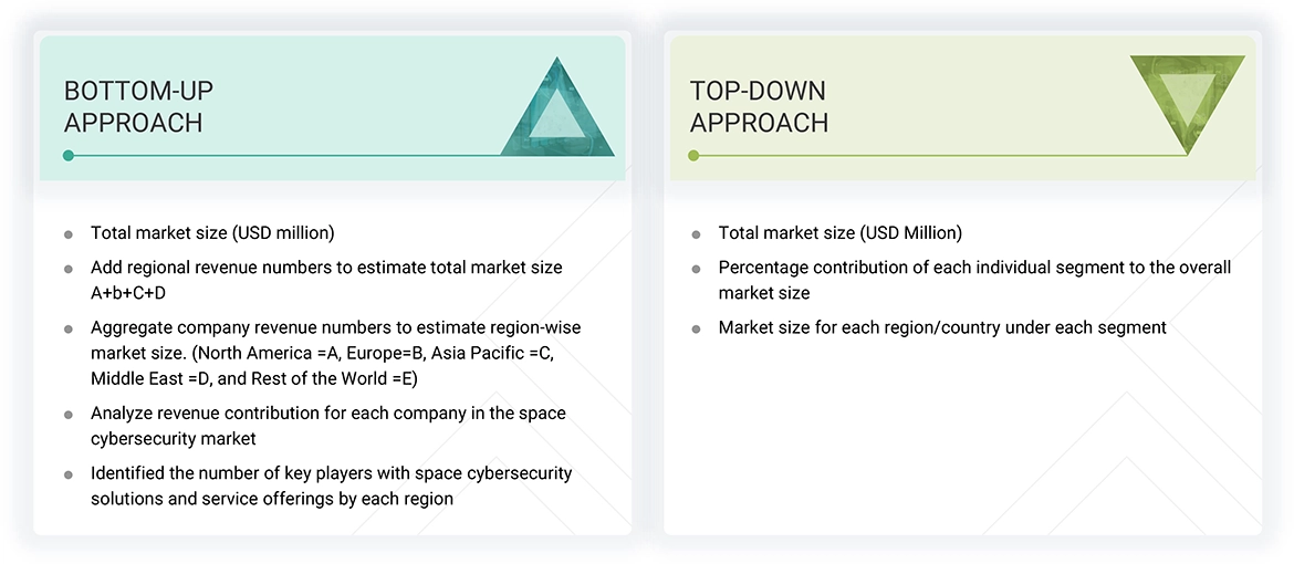 Space Cybersecurity Market Top Down and Bottom Up Approach Space Cybersecurity Market Top Down and Bottom Up Approach