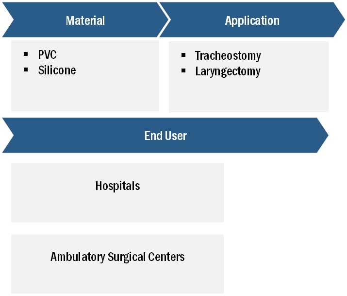 Speaking Valves Market Ecosystem