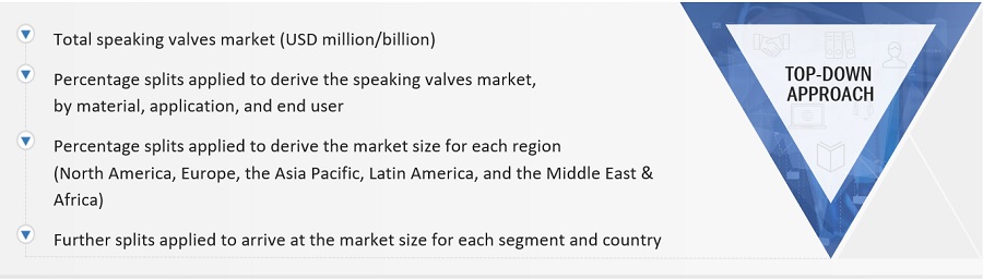 Speaking Valves Market Size, and Share 