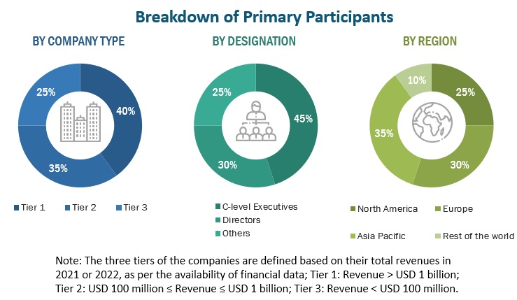 Specialty Food Ingredients Market Primary Participants