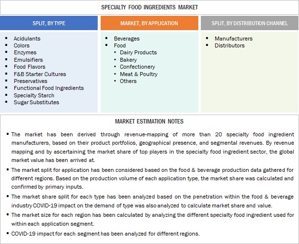 Specialty Food Ingredients Market Top-Down Approach