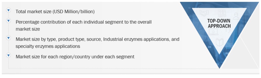 Specialty Enzymes Market Top Down Approach