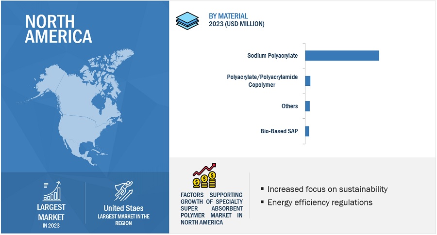 Specialty Super  Absorbent Polymer Market by Region