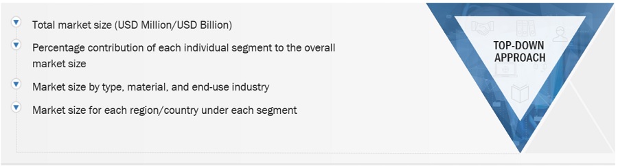 Specialty Super  Absorbent Polymer Market Size, and Share 