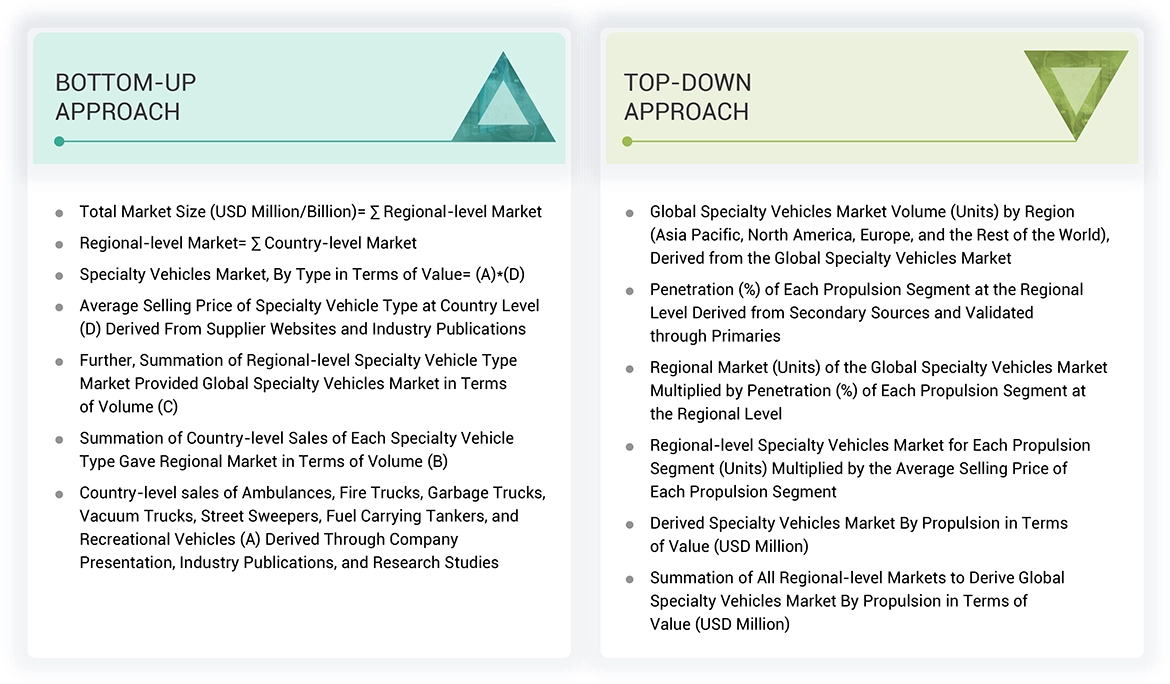 Specialty Vehicle Market Top Down and Bottom Up Approach