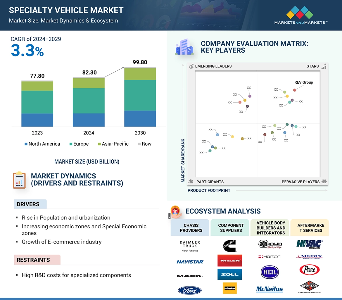 Specialty Vehicle Market