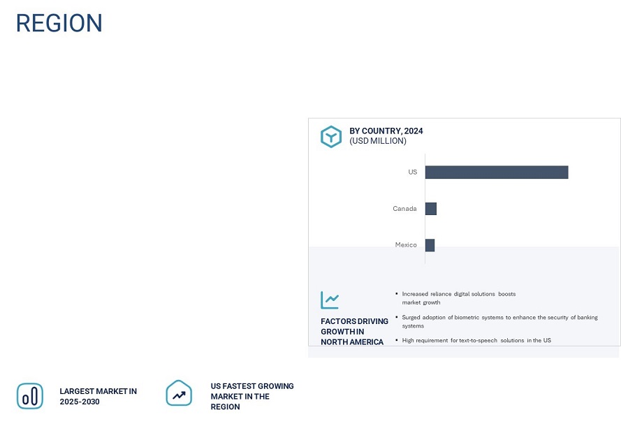 Speech and Voice Recognition Market by Region