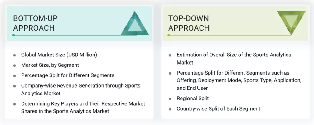 Sports Analytics Market Top Down and Bottom Up Approach Sports Analytics Market Top Down and Bottom Up Approach