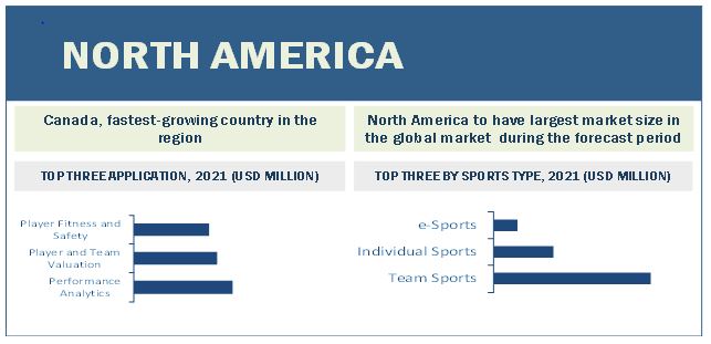 Sports Analytics Market by Region