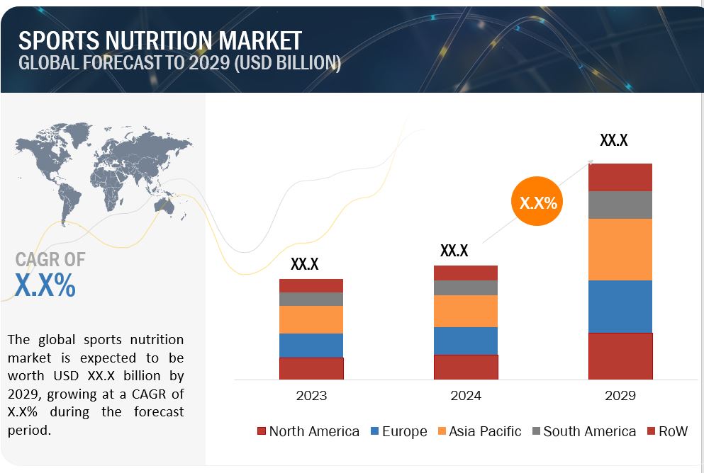 Sports Nutrition Market