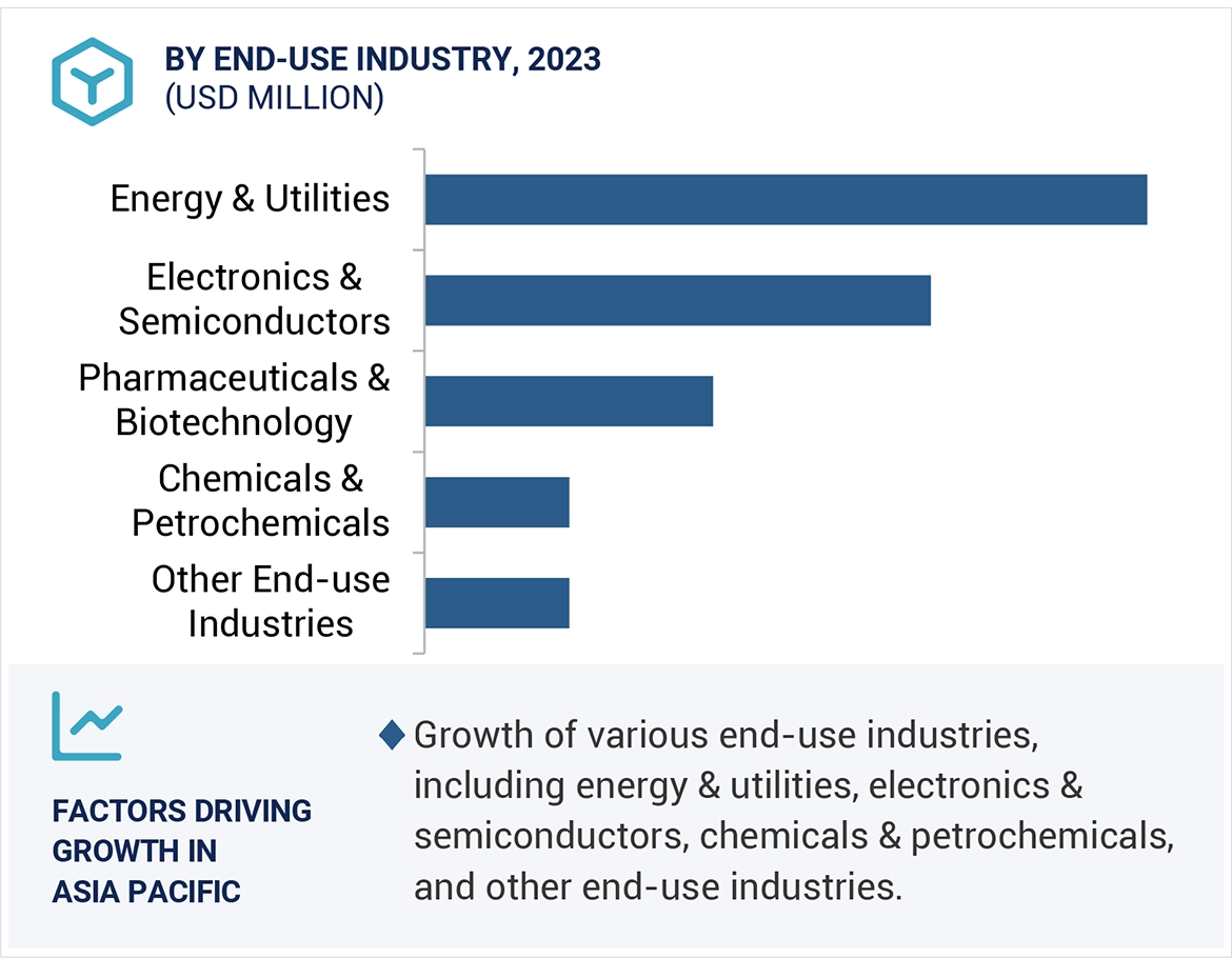 Spray Pyrolysis Market