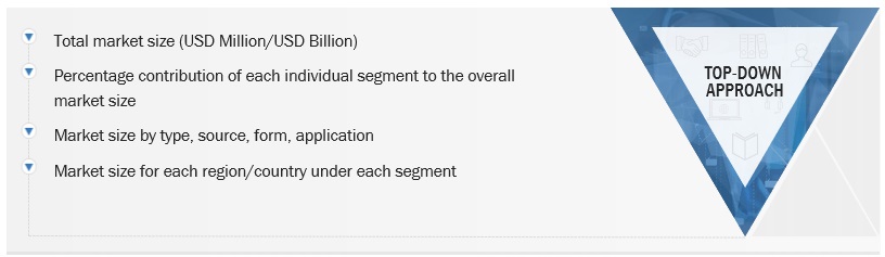 Starch Derivatives Market Top-Down Approach