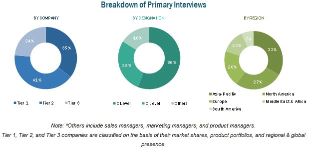 Steel Rebar Market by Type, Process, End User & by Geography - 2021 ...