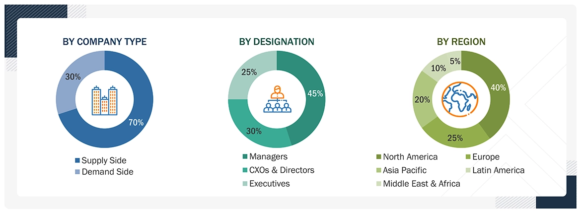 Stem Cell Therapy Market Size, and Share Stem Cell Therapy Market Size, and Share