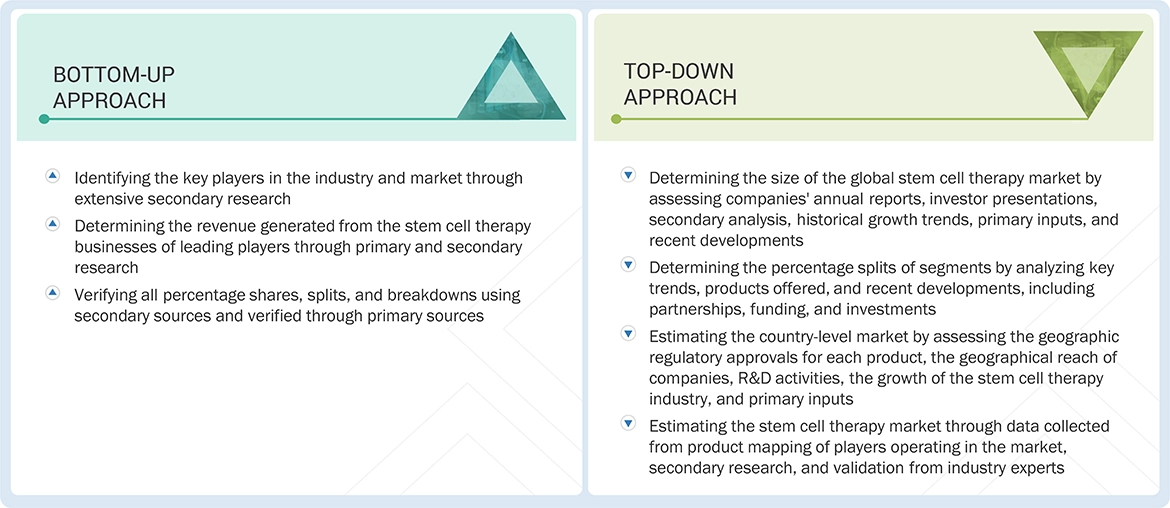 Stem Cell Therapy Market Top Down and Bottom Up Approach Stem Cell Therapy Market Top Down and Bottom Up Approach