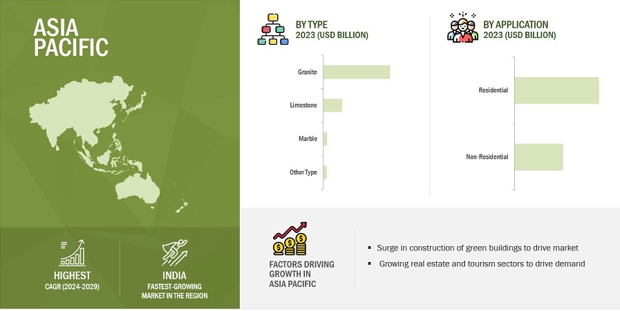 Stone Flooring Market by Region