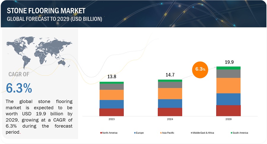 Stone Flooring Market