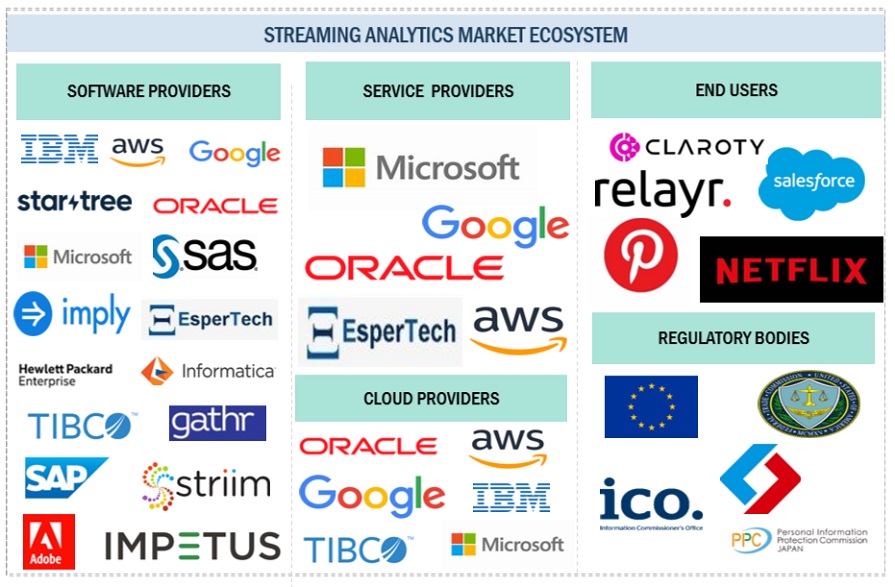 Top Companies in Digital Agriculture Market