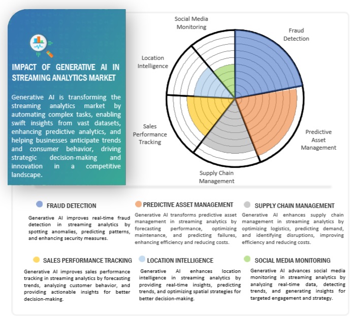 Digital Agriculture Market Impact