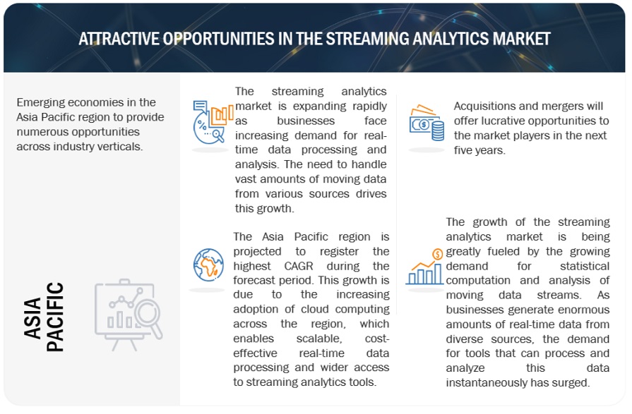 Digital Agriculture Market Opportunities