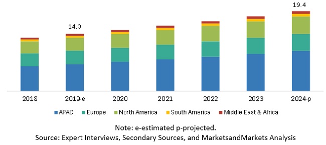 Structural Adhesives Market Analysis | Recent Market Developments ...