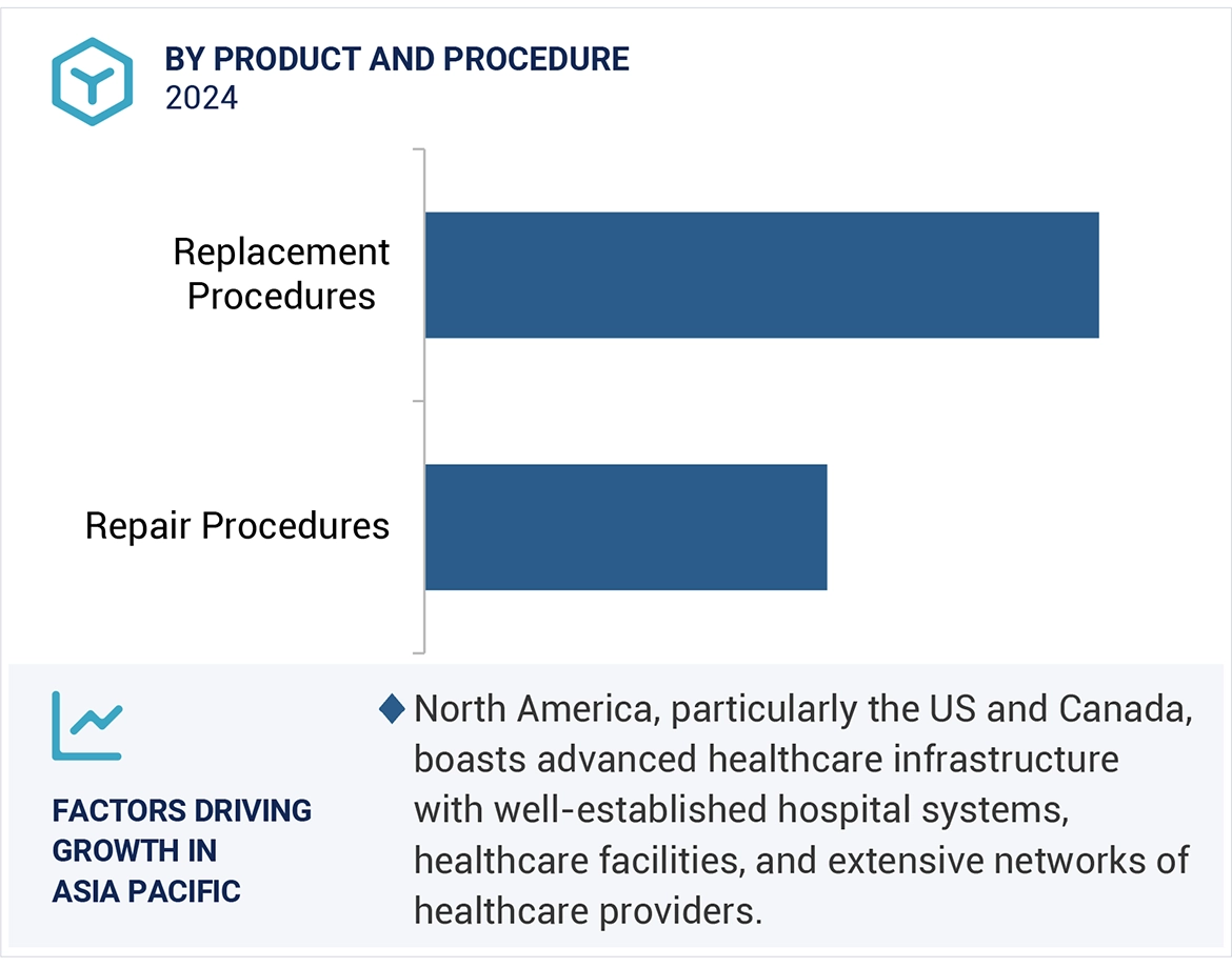 Structural Heart Devices Market