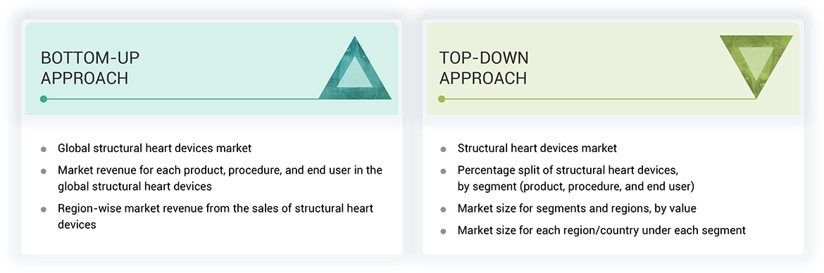 Structural Heart Devices Market