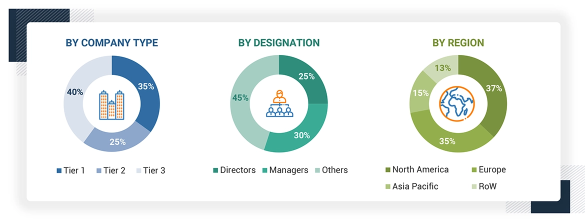 Student Information System Market Size, and Share