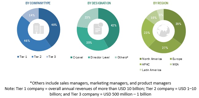 Student Information System Market by Solution & Services - 2023 ...