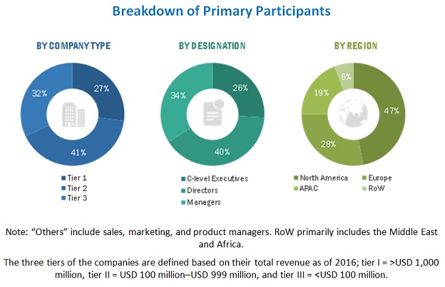 Submarine Cable System Market