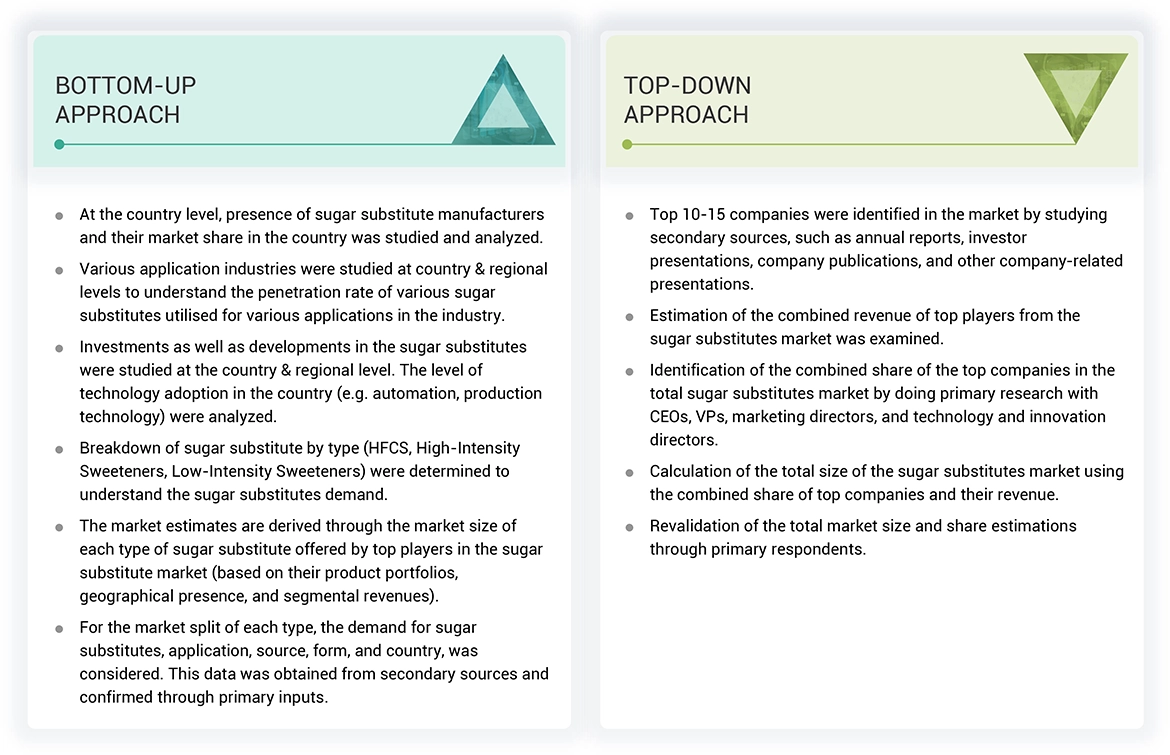 Sugar Substitutes Market Top Down and Bottom Up Approach