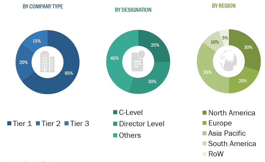 Sulfur Based Micronutrients Market Size, and Share 